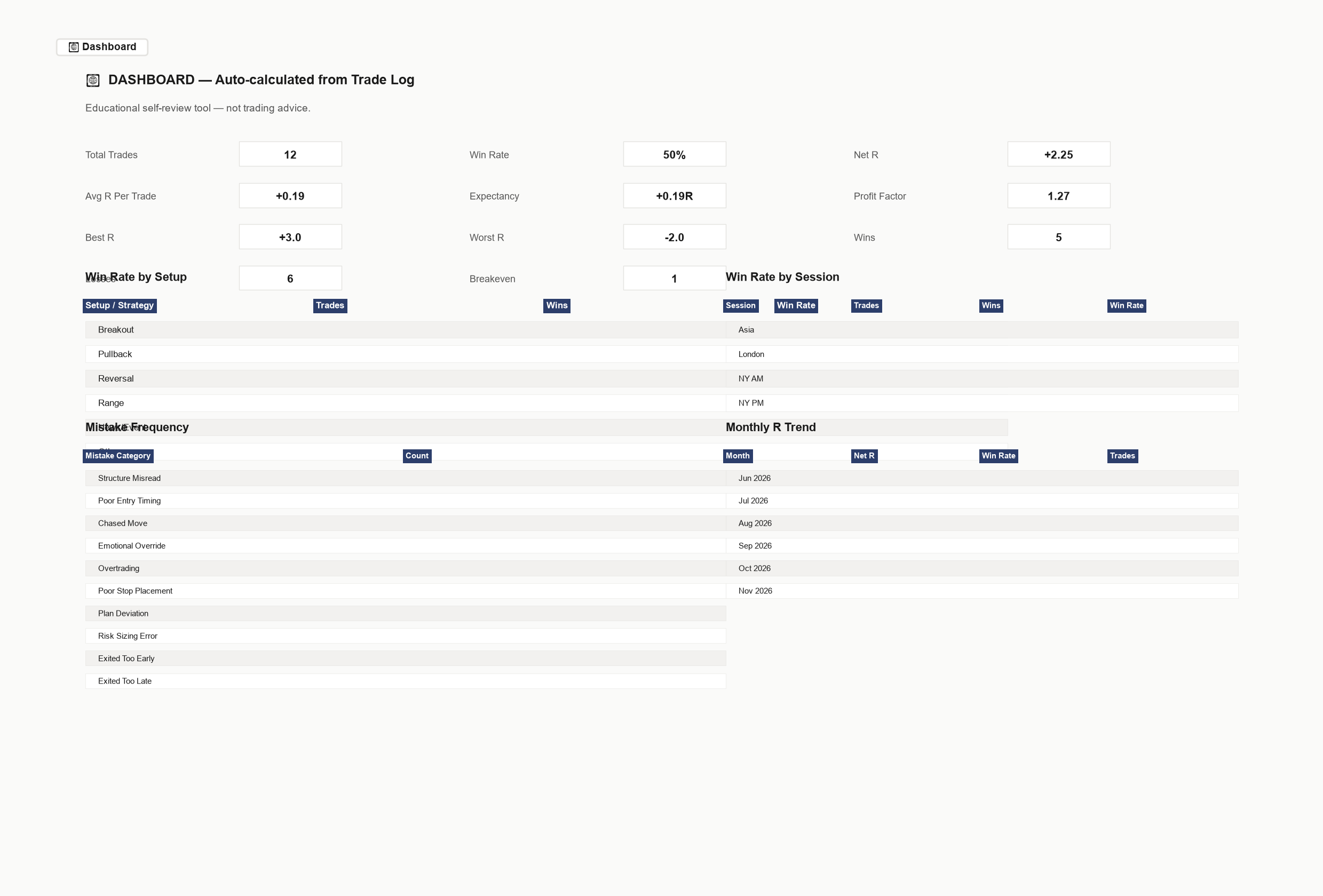 Dashboard preview showing key trading metrics and R-multiple trend chart
